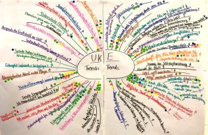 Mindmap zum Thema Arbeitszeiten im UKE