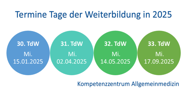 Termine der 4 Tage der Weiterbildung 2025