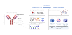 Systems Serology